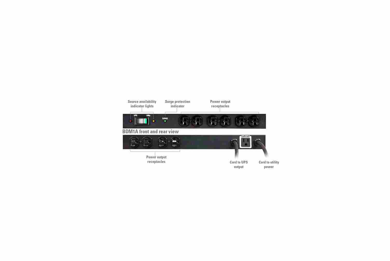 UPS Maintenance Bypass Distribution Modules