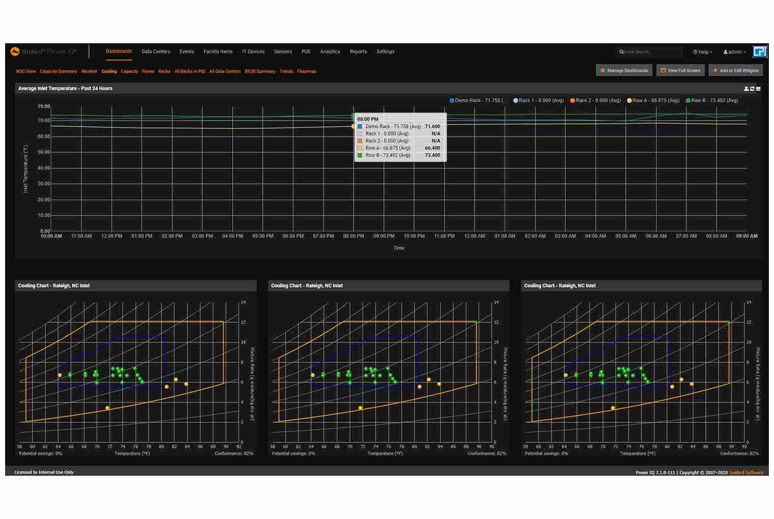 Power IQ Base License