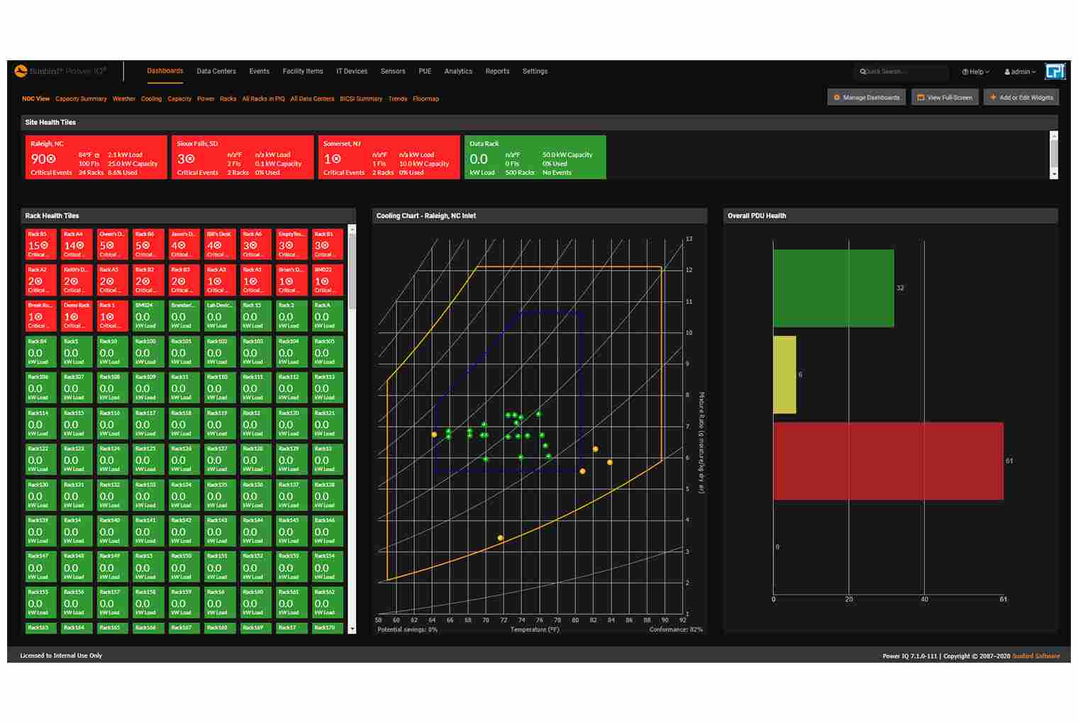 Power IQ Base License