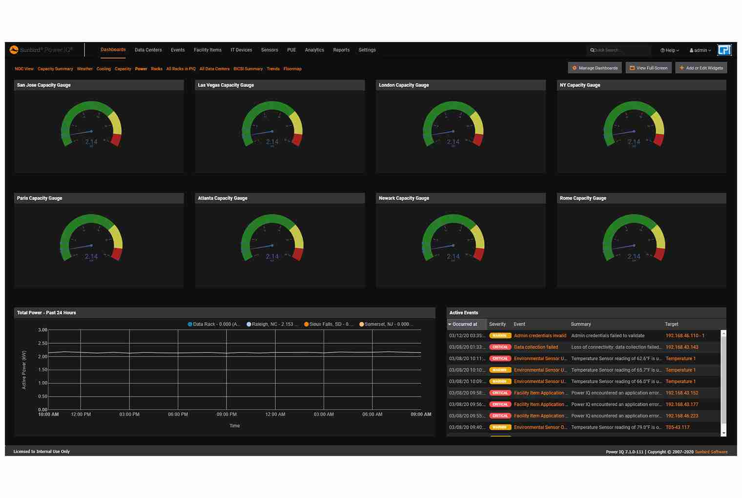 Power IQ Base License