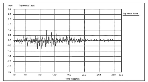 CPI-Seismic-Rack-Deflection-Graph.gif