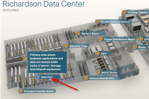 Cisco Data Center